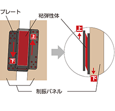 粘弾性ダンパー