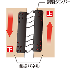 鋼製ダンパー