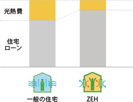 月々の支払いグラフ